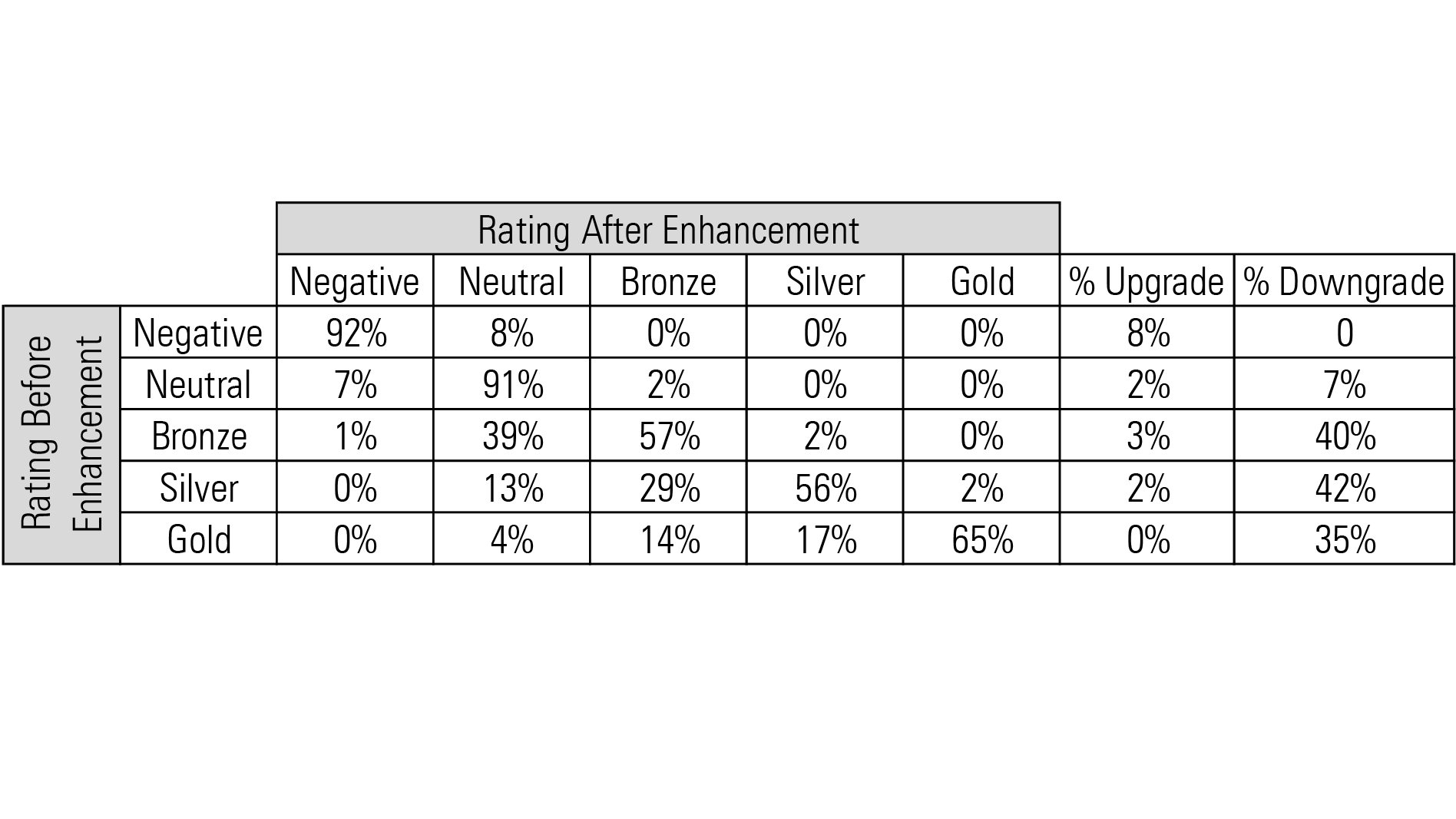 Table that shows the changes to the medalist ratings. - graphic - Margaret Giles - © Copyright 2024 Morningstar, Inc. All rights reserved.