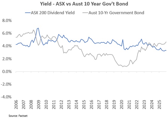 Finding yield on the ASX