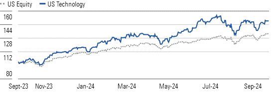 Tech Continues to Outperform Into September