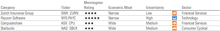 A table of four stocks that benefit from interest-free float capital.