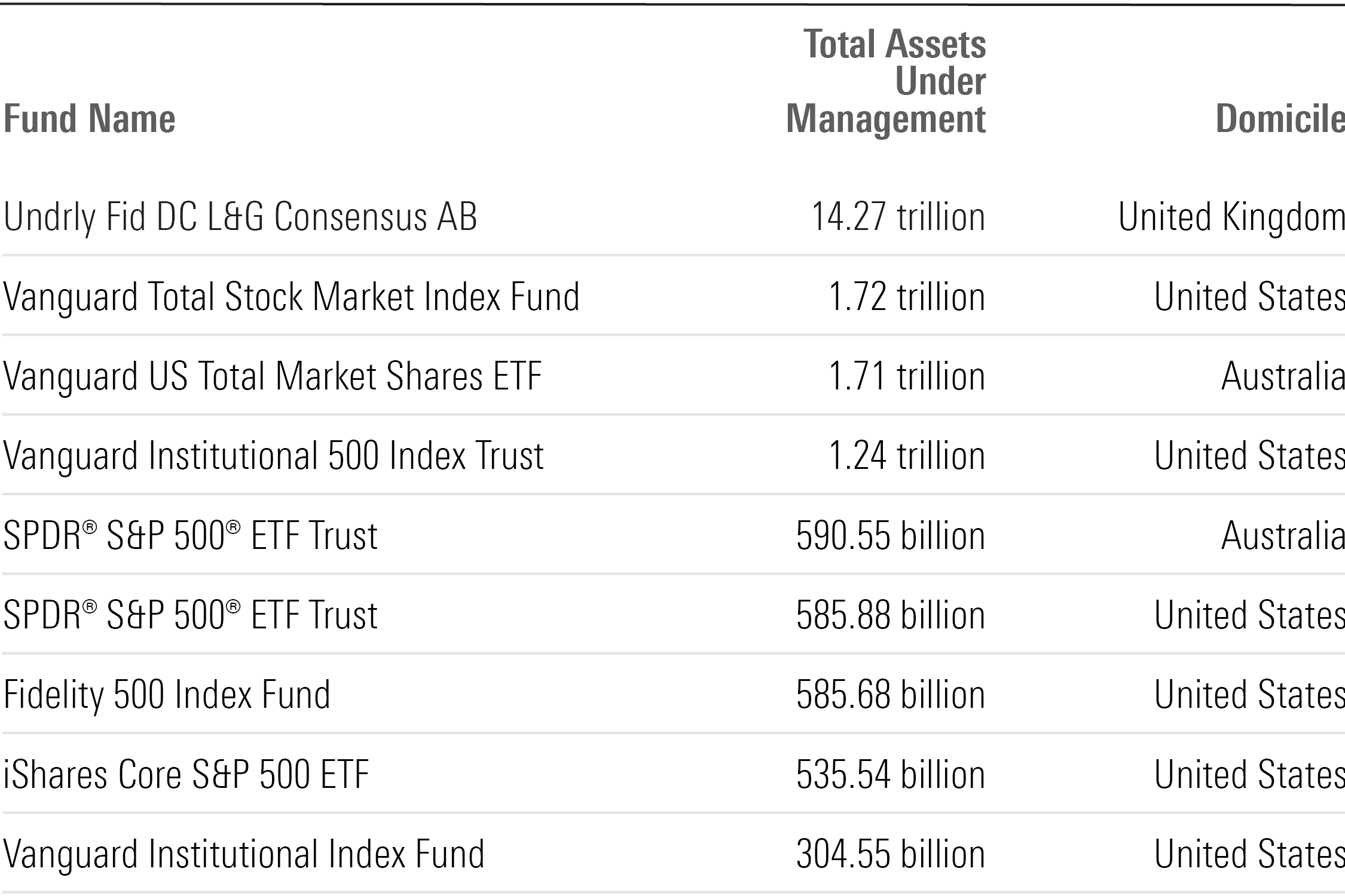 A list of the largest holder's of Altria.