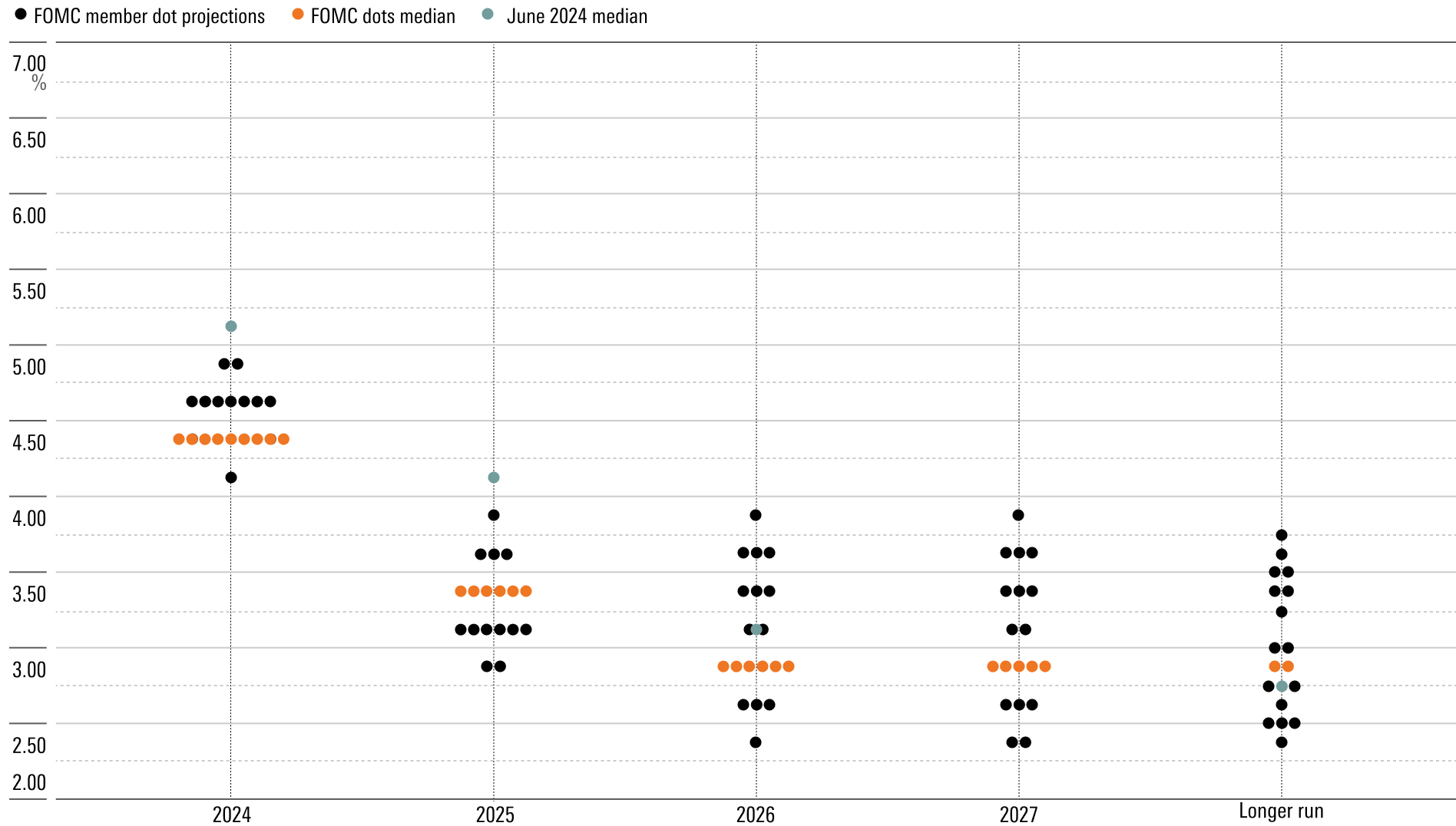 FOMC participants' assessments of appropriate monetary policy at the Sept. 18, 2024, meeting.