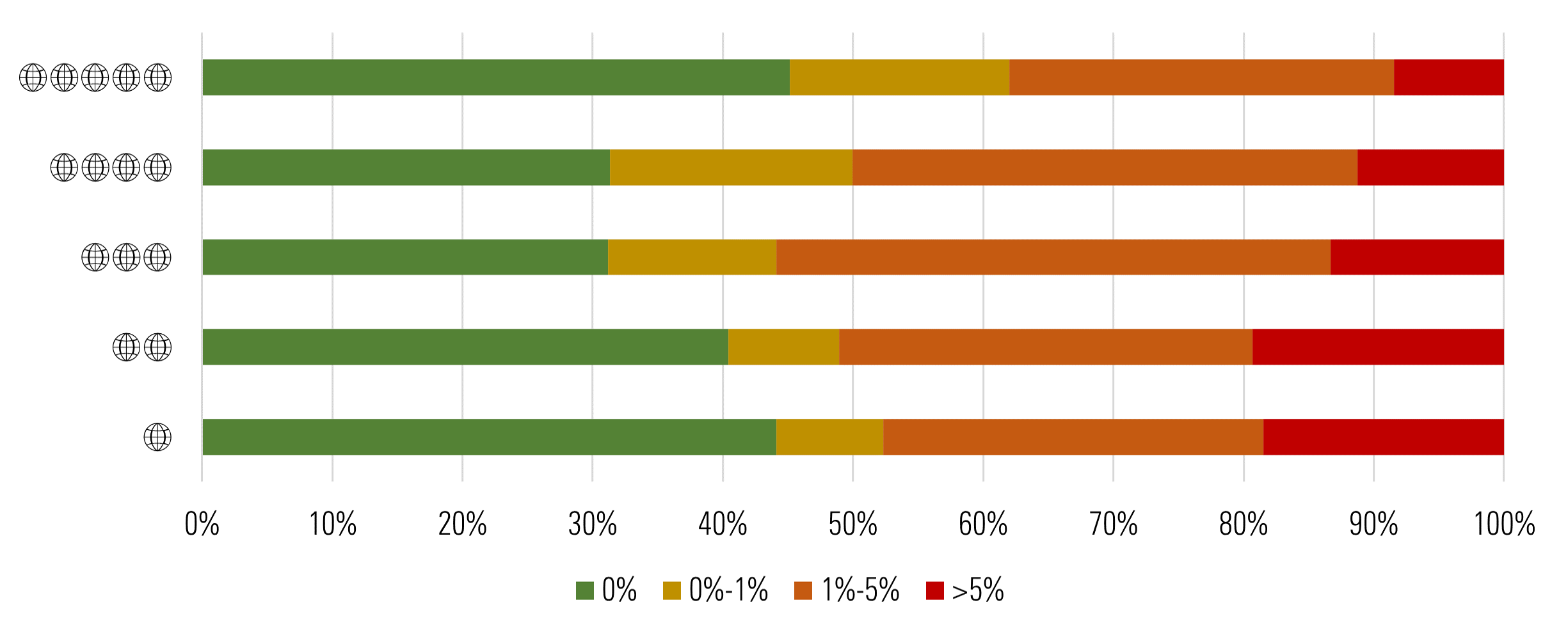 Thermal Coal Power Generation Across Morningstar Sustainability Ratings.