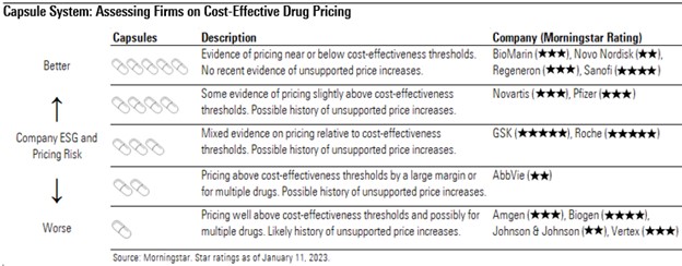 Capsule System: Assessing Firms on Cost-Effect Drug Pricing