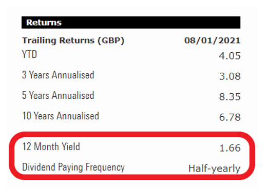 YieldFund