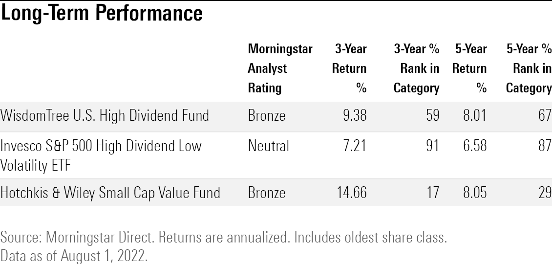 Long term Performance data table