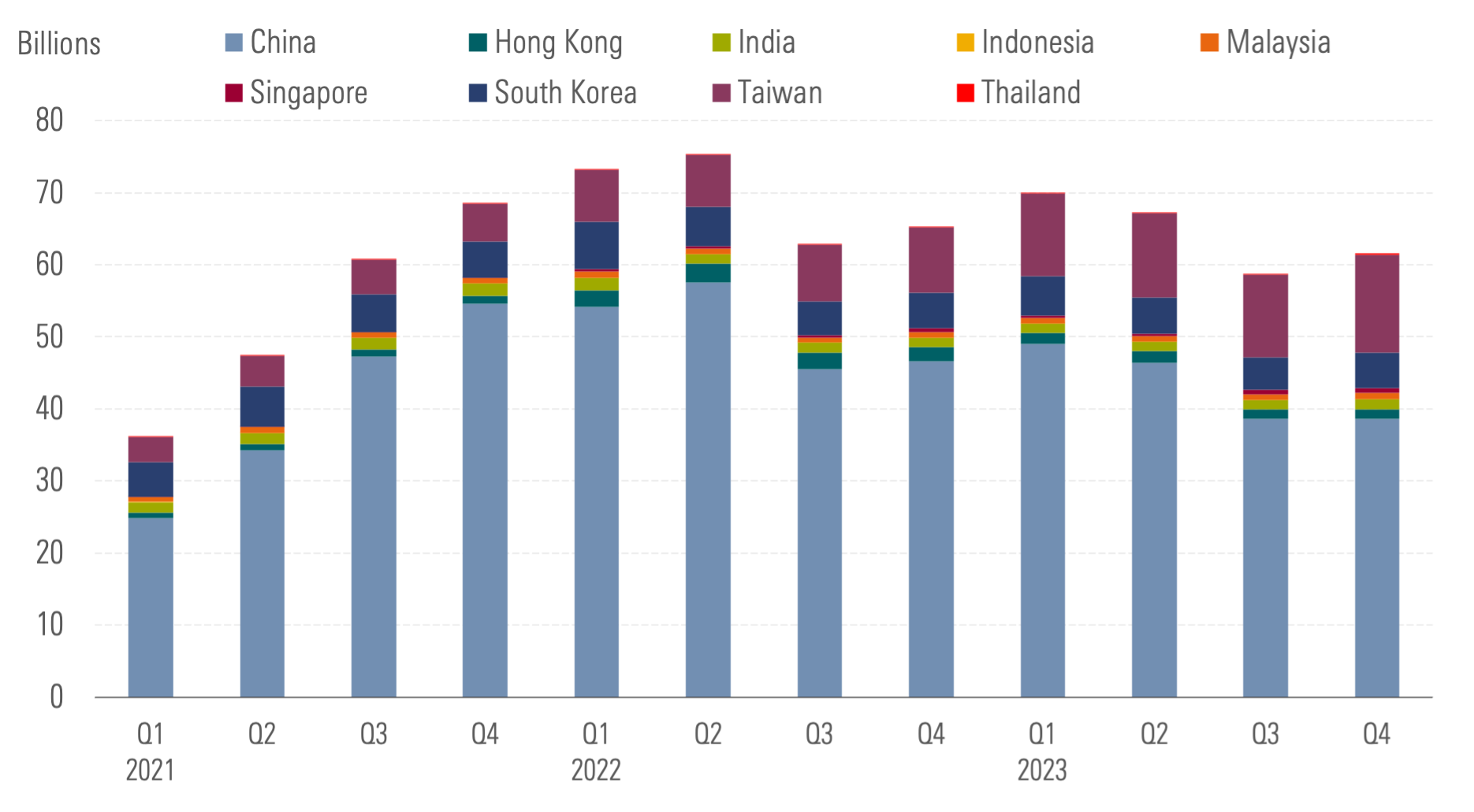 Asia ex Japan ESG Fund Assets ($Billion)