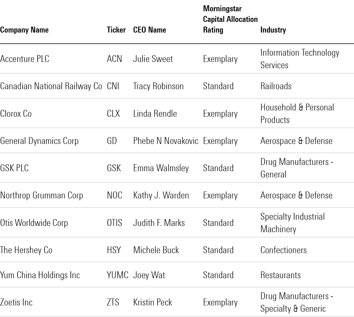 Table showing the 10 companies with female CEOs that made our list of the best companies to own in 2023.