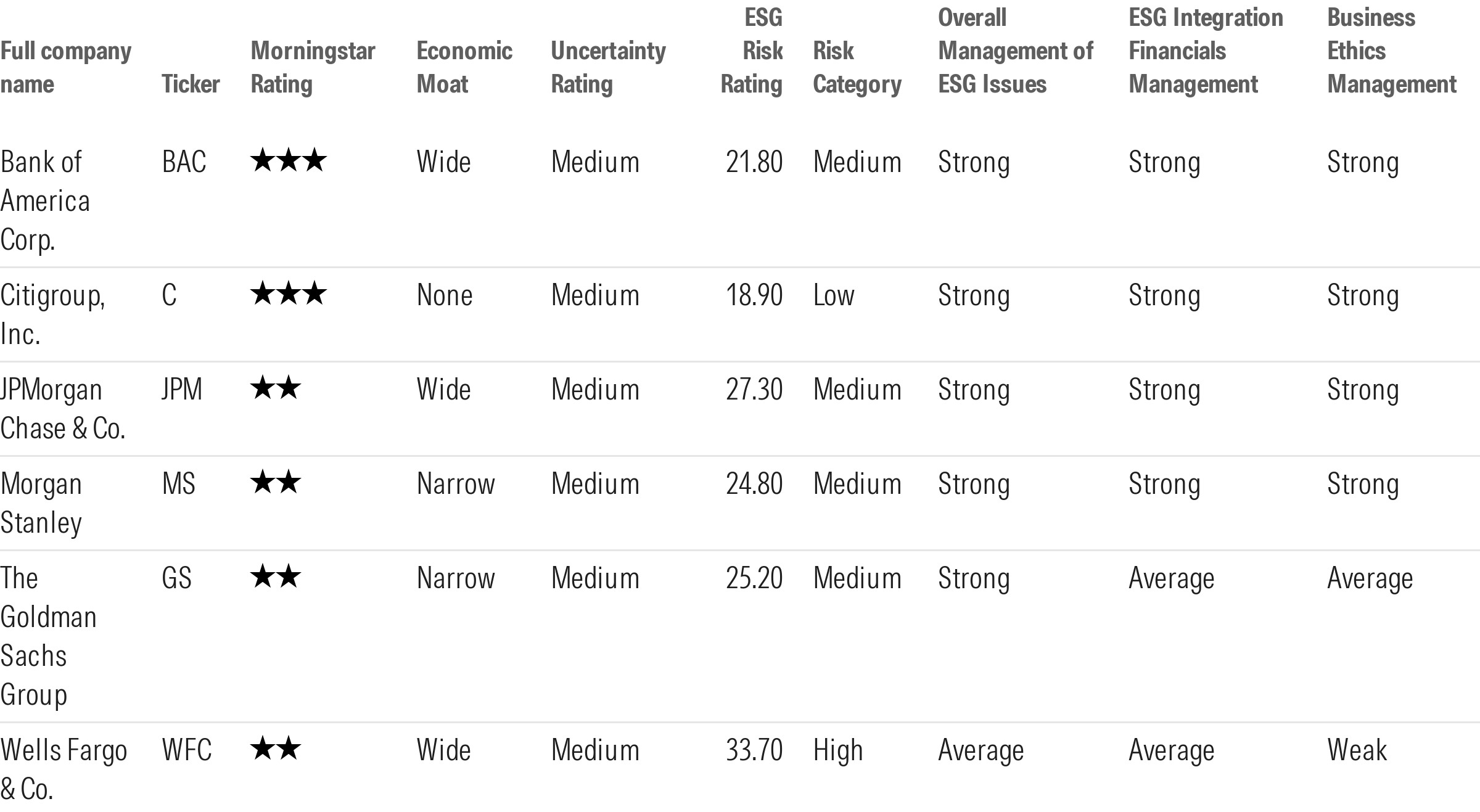 US Bank Deregulation Lifts Risk for Bank Stocks but Creates Opportunity ...