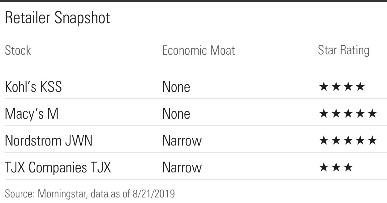 Retailer Snapshot