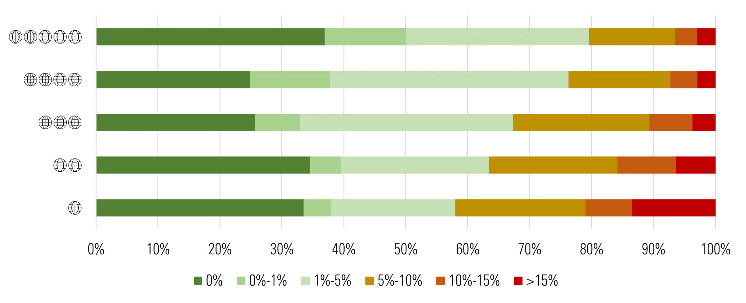 Oil and Gas Power Generation Across Morningstar Sustainability Ratings.