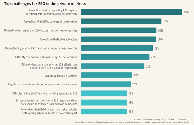Top challenges for ESG in the private markets