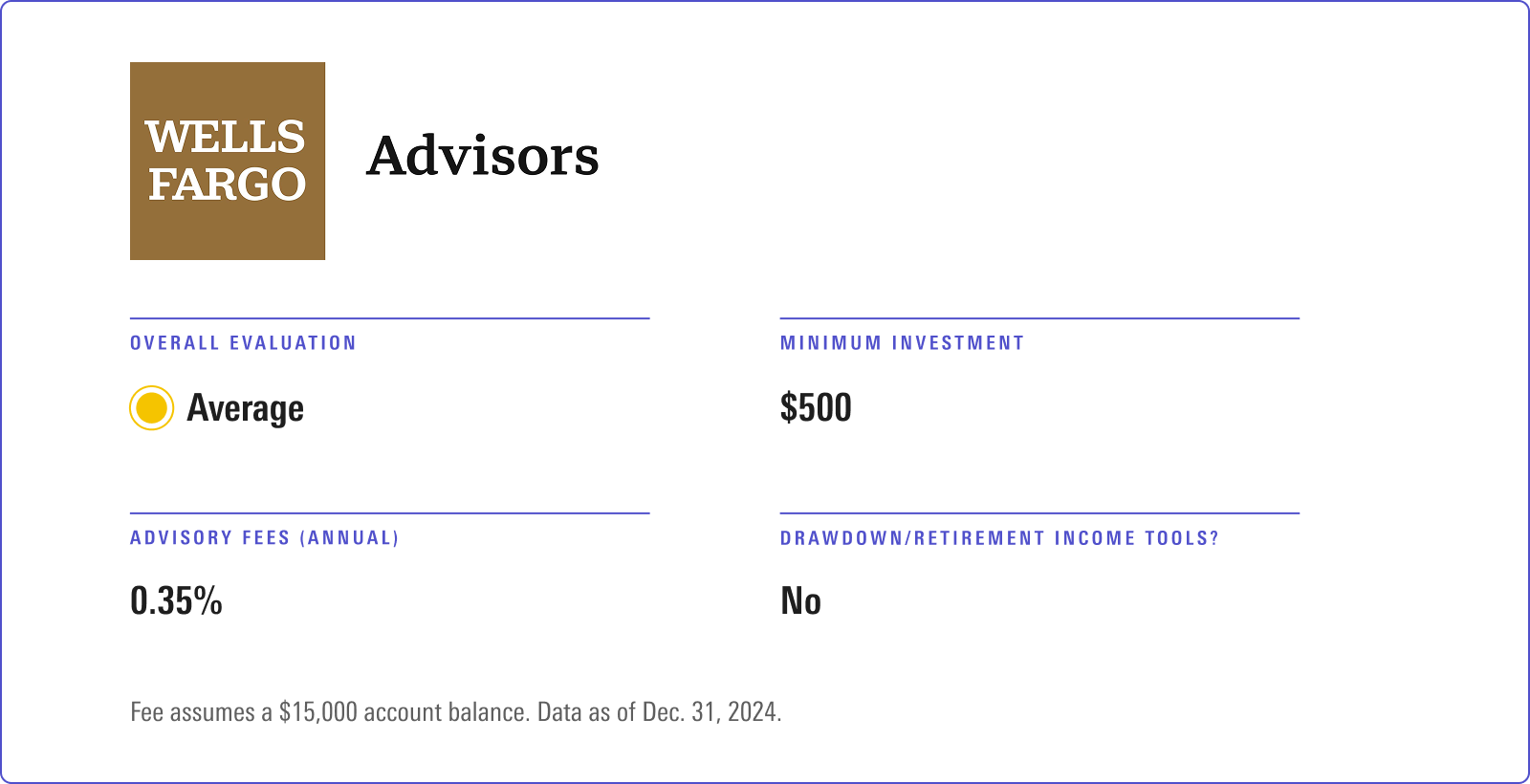 The Best Robo-Advisors of 2025 | Morningstar