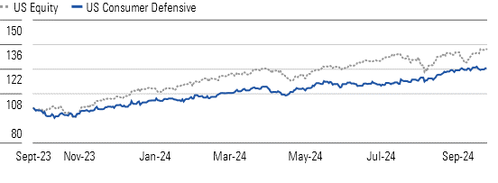 Consumer Defensive Stocks Continued To Climb Higher in Q3