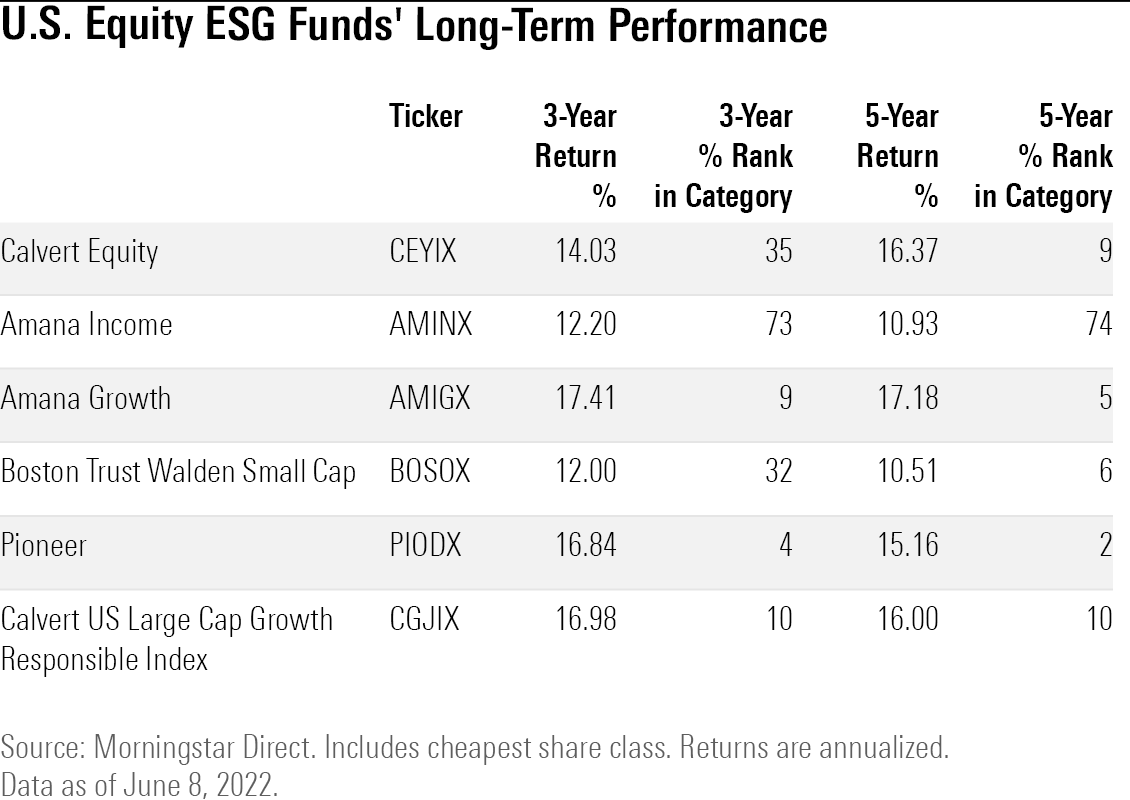 A table of six U.S. equity ESG funds' long-term performance.