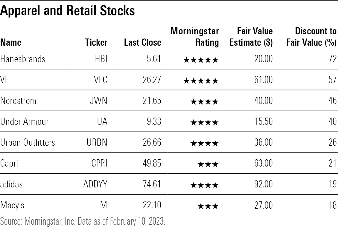 A table showing the valuations of various apparel and retail stocks.