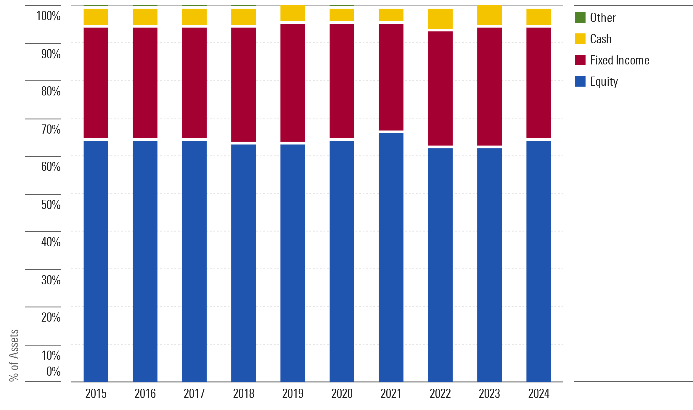 How Far Out-of-Whack Are Fund Investors’ Asset Allocations? $800 ...