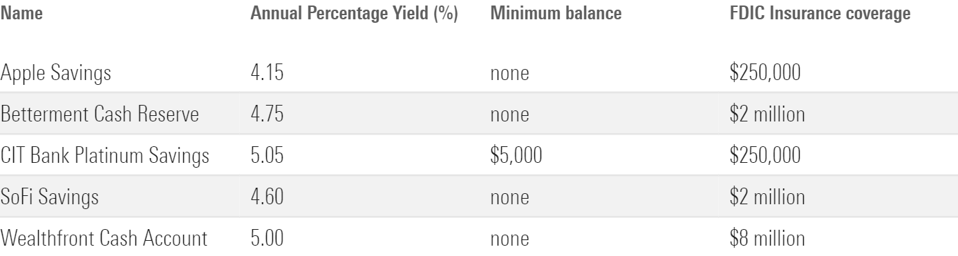 A table showing annual percentage yields for Apple Savings and other high-yield savings accounts.