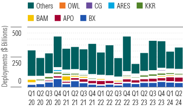 Deployments Improving but Have Room to Run