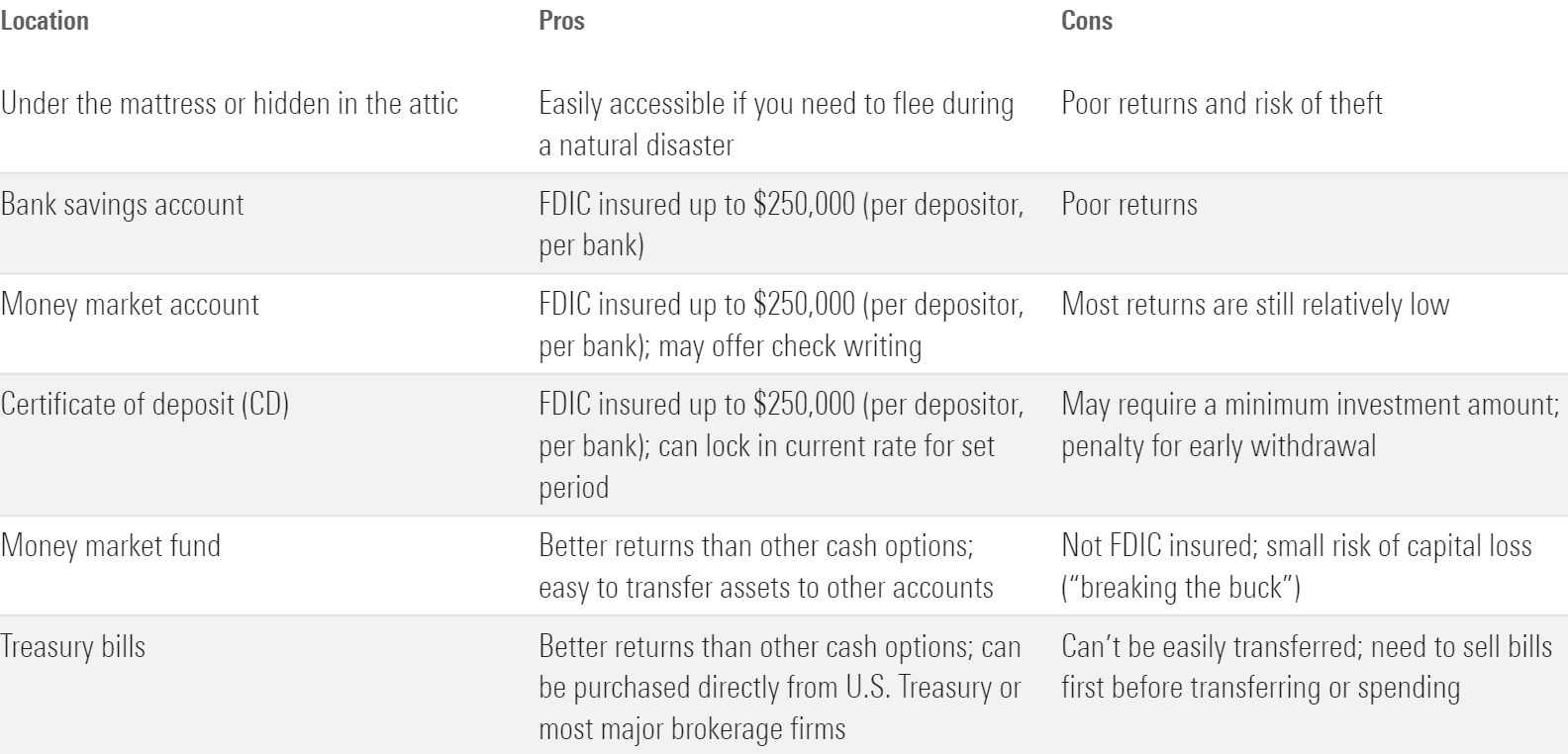 A table showing the pros and cons of various places to store cash.