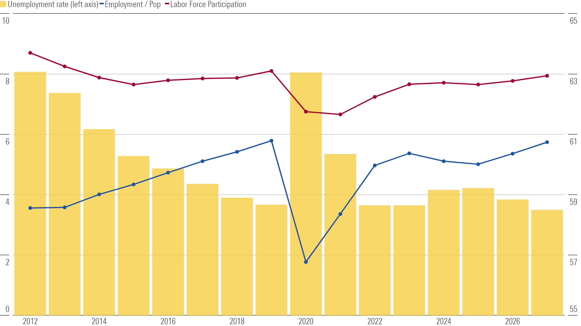 Why We Expect The Job Market S Slowdown To Renew In 2024 Morningstar   S6RVVWQ6OFC3HADXYXBJHPGJZ4 