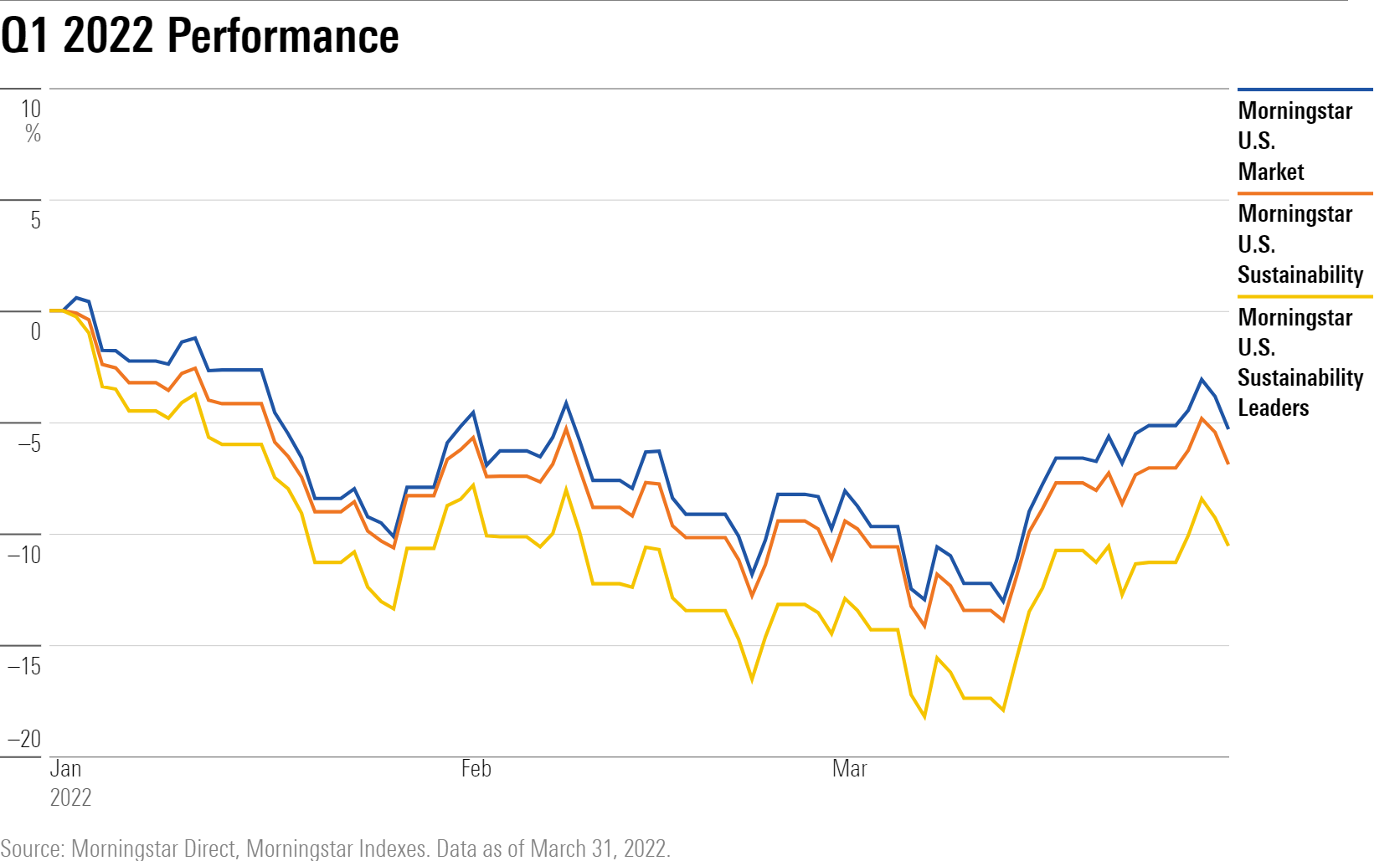 Q1 2022 Performance