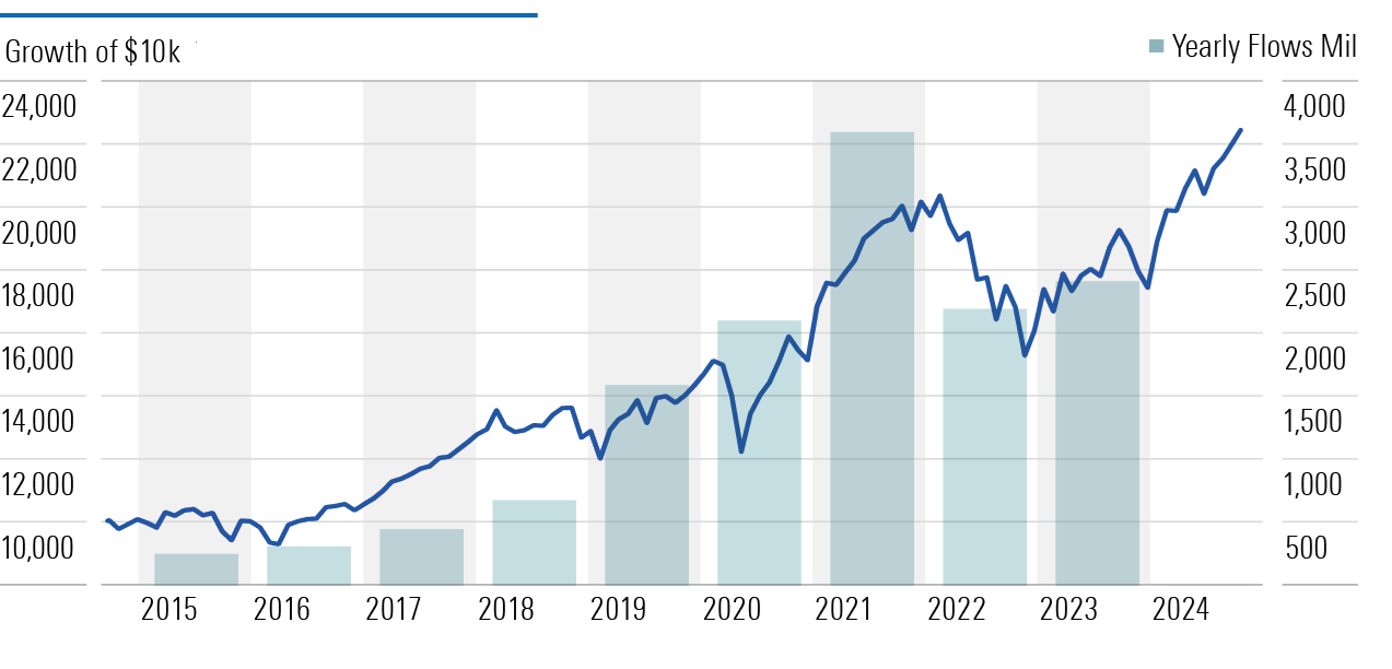 Don’t Let Bad Timing Decrease Your Fund Returns | Morningstar