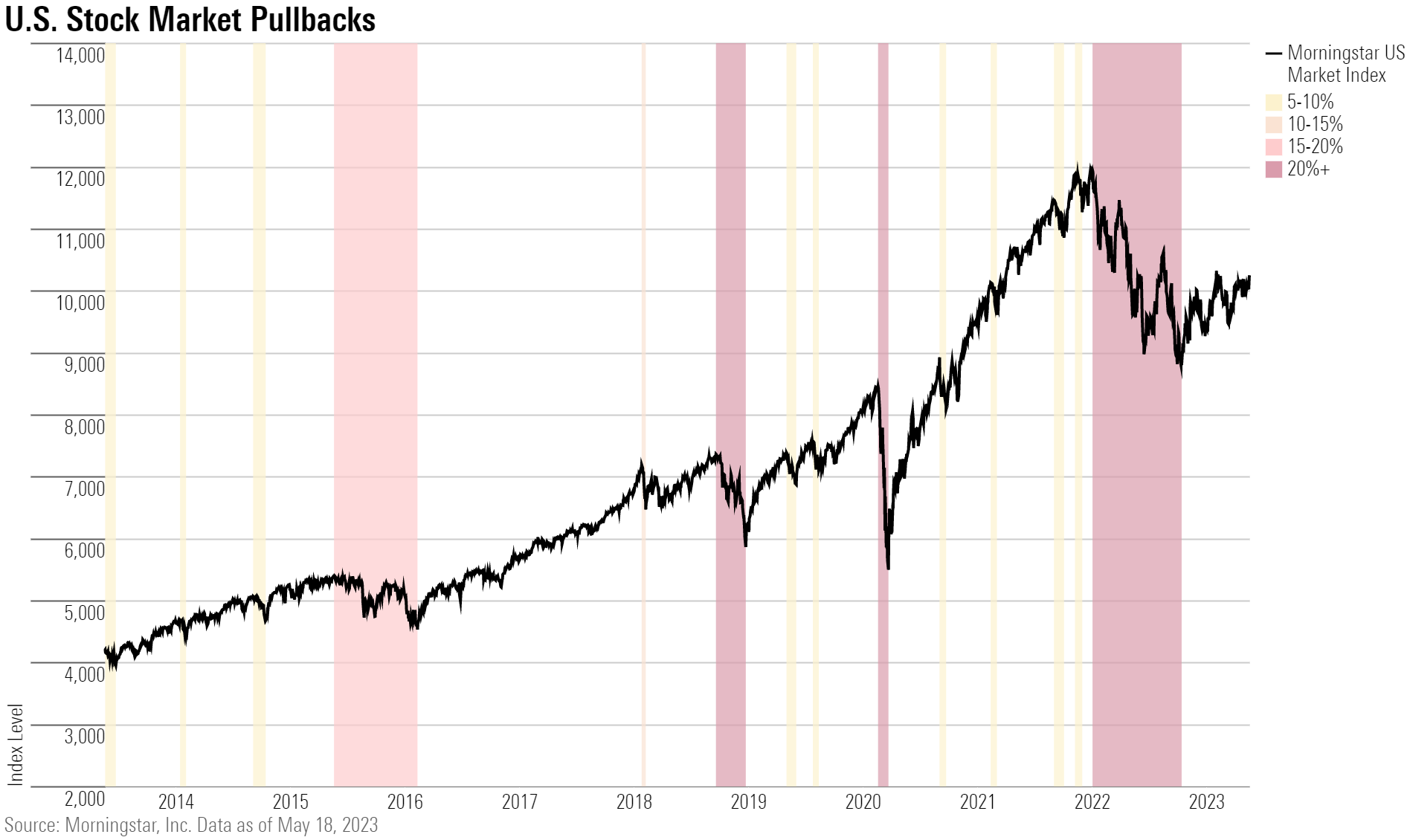 US Stock Market: Cheap or Expensive? | Morningstar UK
