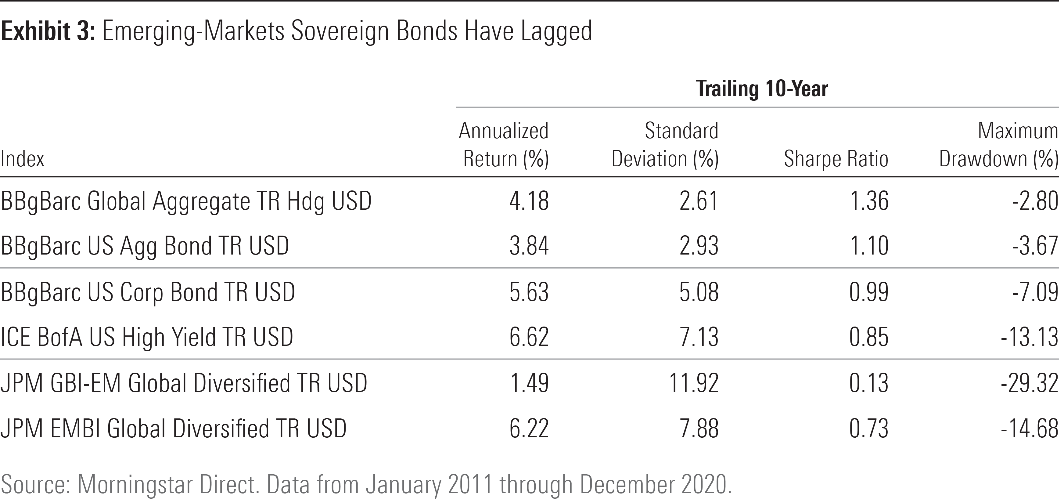 Emerging-Markets Sovereign Bonds: A Risk Worth Taking?