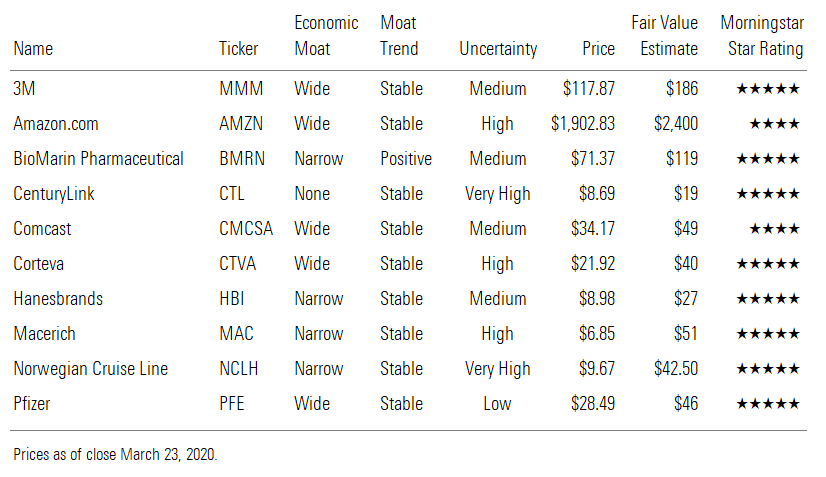 3M, Amazon.com, BioMarin Pharmaceutical, CenturyLink, Comcast, Corteva, etc.