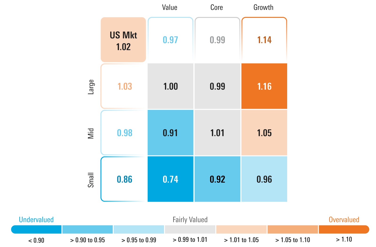 Graphic that displays the price to fair value metric by Morningstar Style Box. - graphic - © Copyright 2024 Morningstar, Inc. All rights reserved.