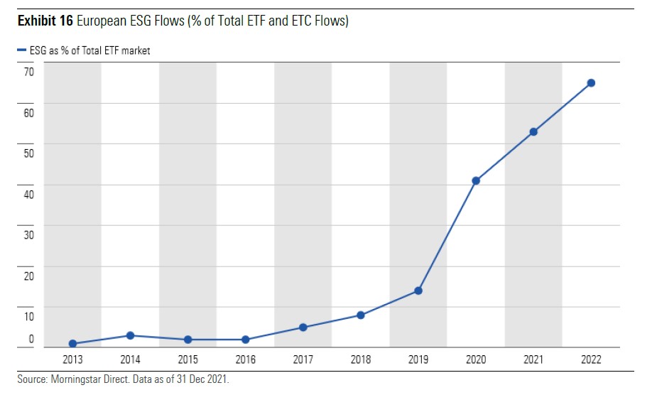 Flujos ETFs Europeos 2022