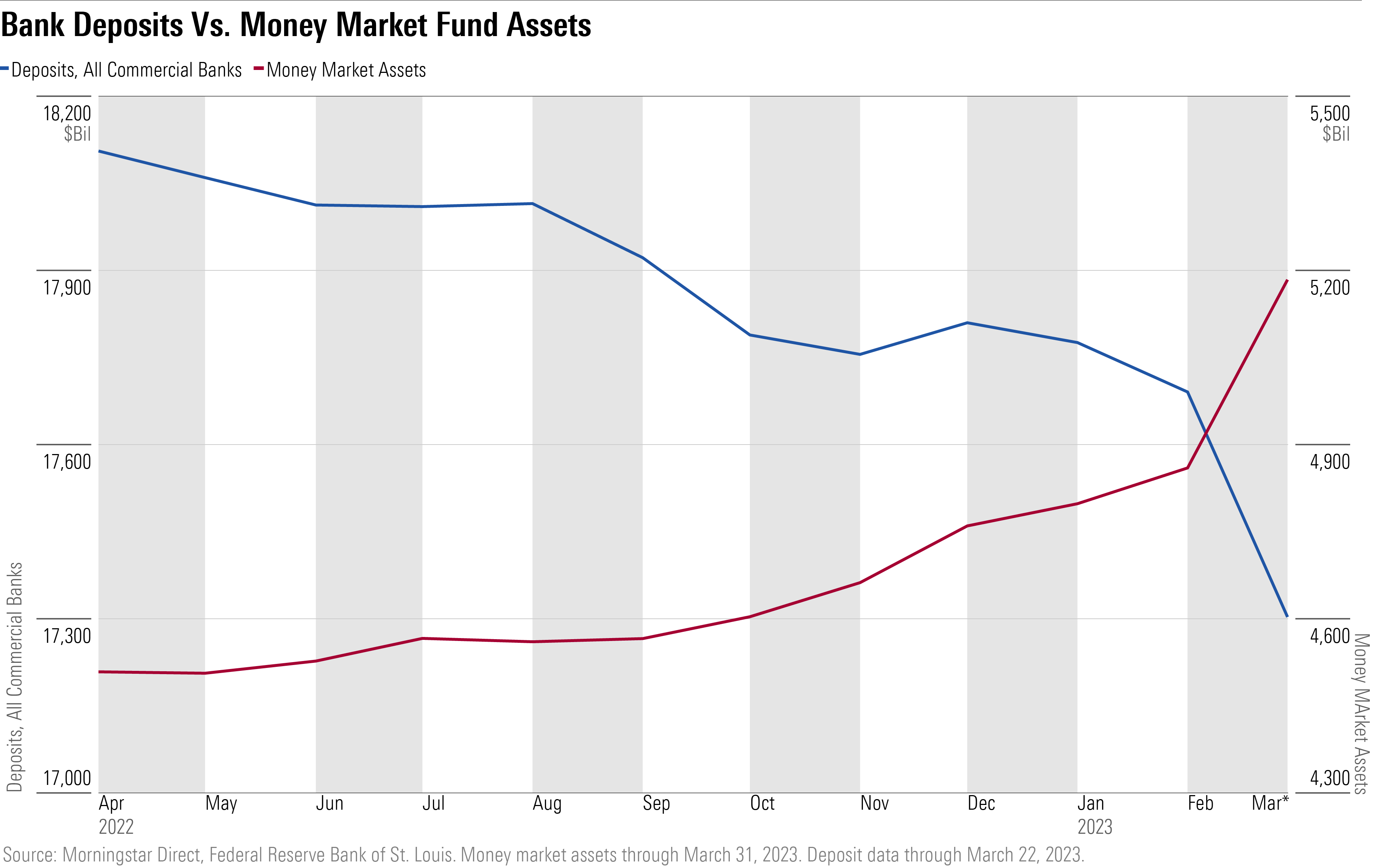 vanguard-federal-money-market-fund-vmfxx-definition-example