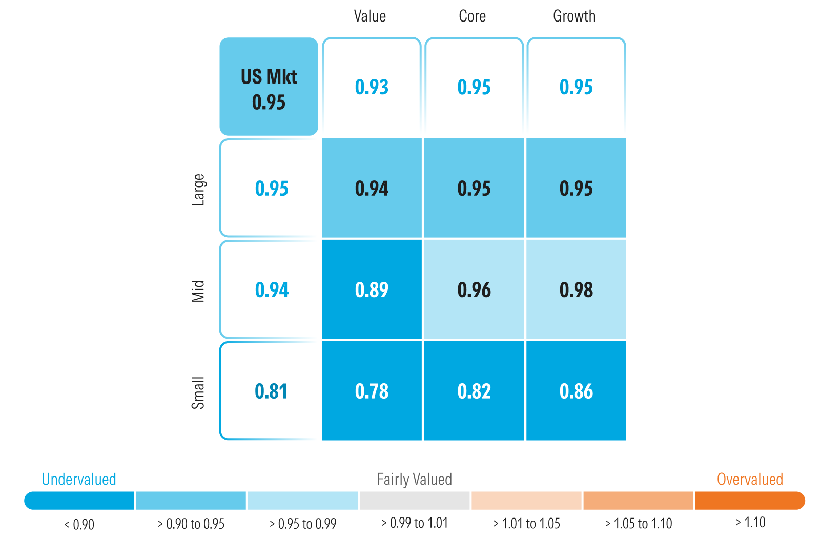 Graphic that shows Morningstar's price to fair value metric broken down into Morningstar's Style Box