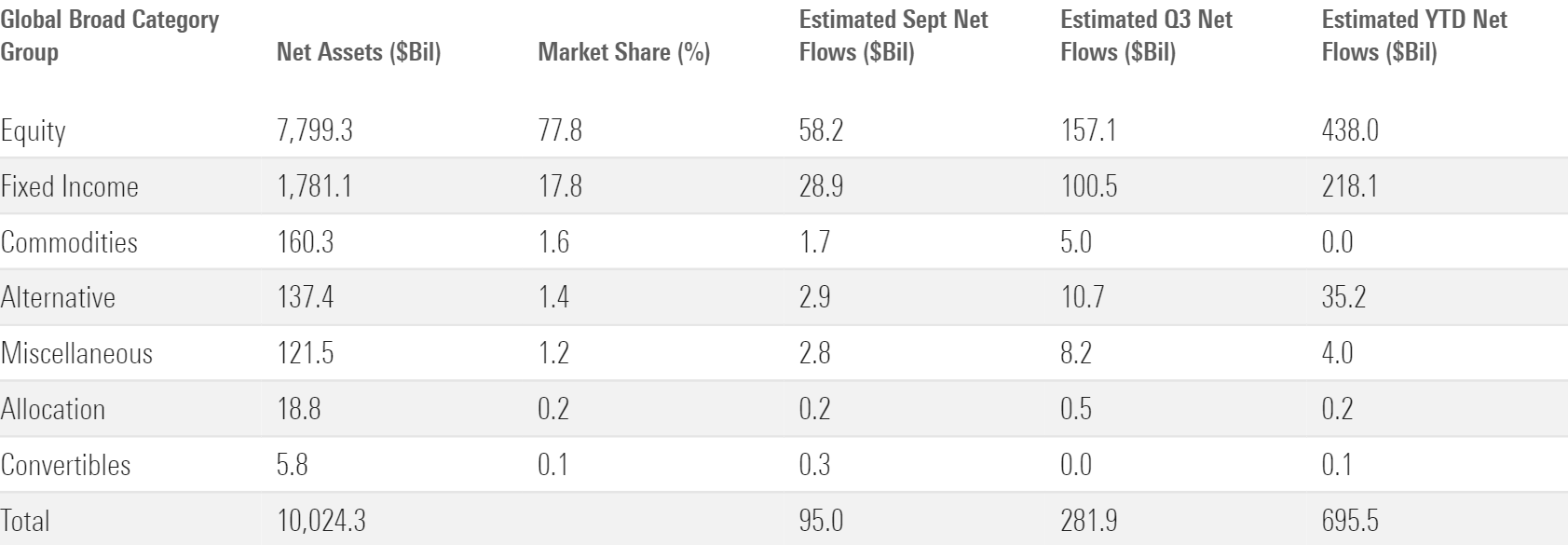 Table of broad category group flows.