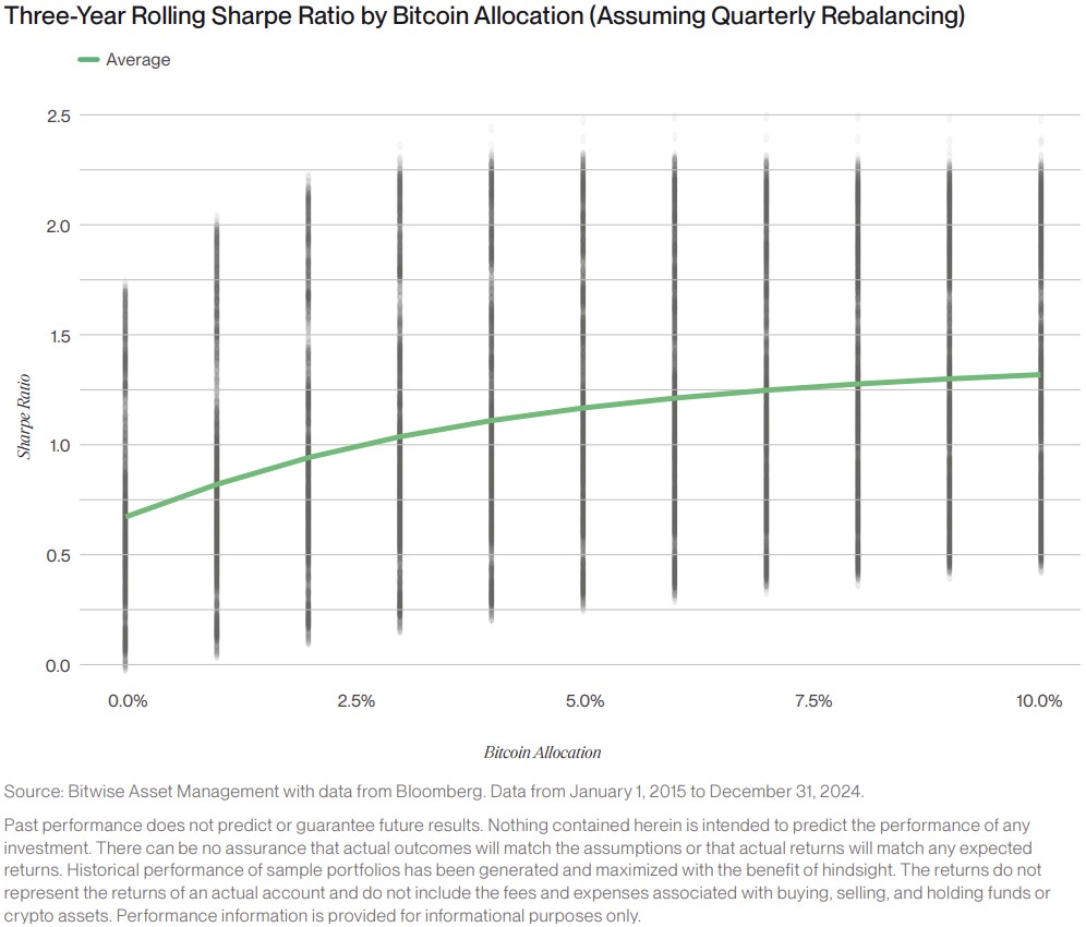 Young & Invested: Should you invest in crypto?