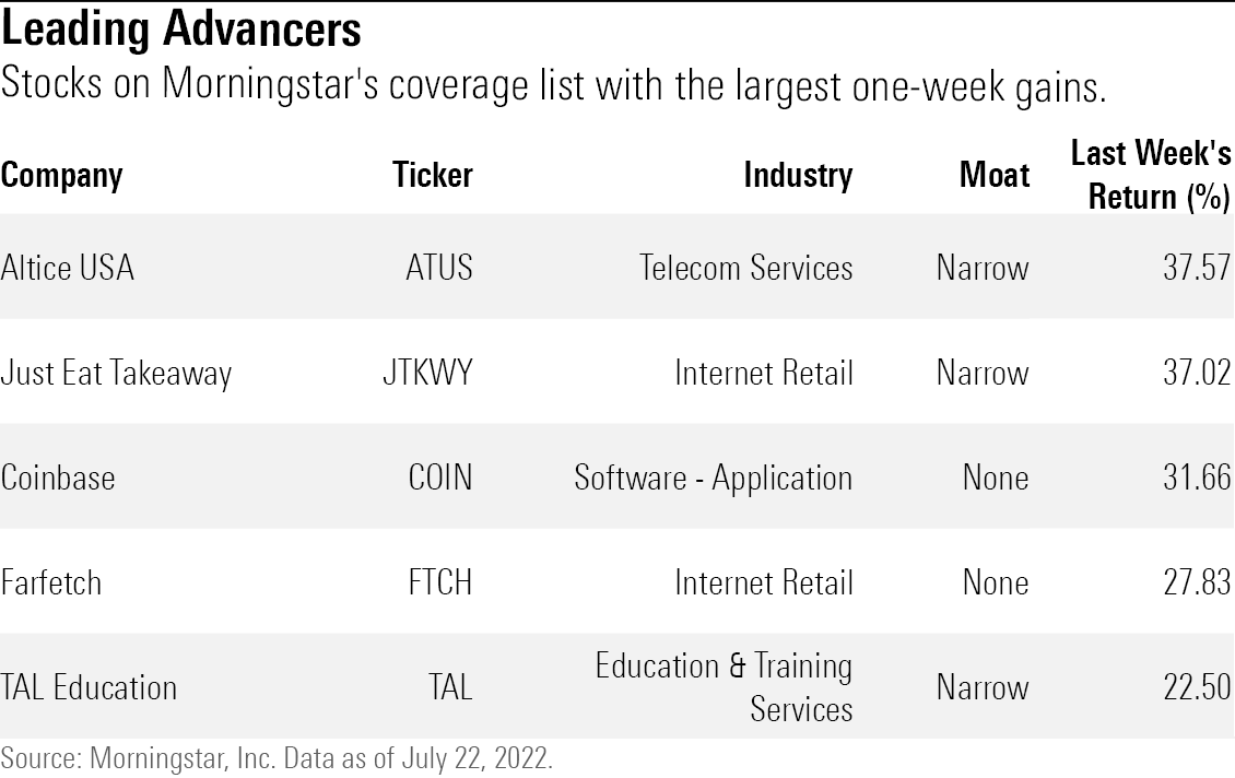 Leading Advancers graph