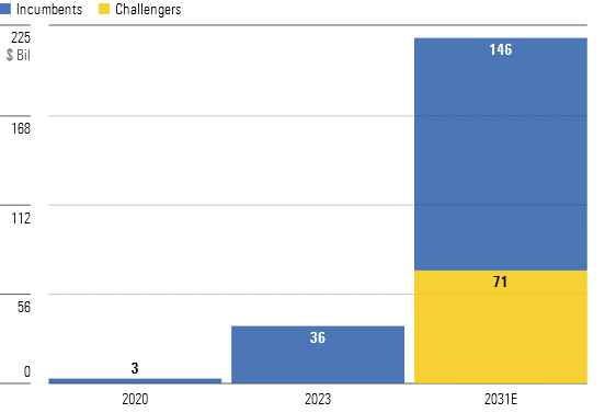 Global GLP-1 Market Driven by Novo Nordisk and Eli Lilly, but Challengers Approach