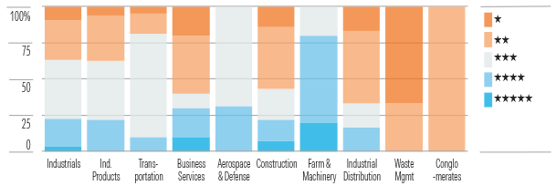 We See Compelling Investment Opportunities in Aerospace and Heavy Machinery