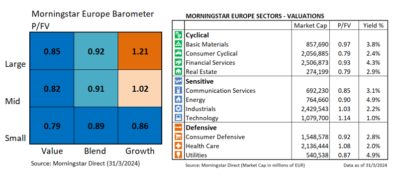 Barometro Europeo Valoraciones Marzo 2024