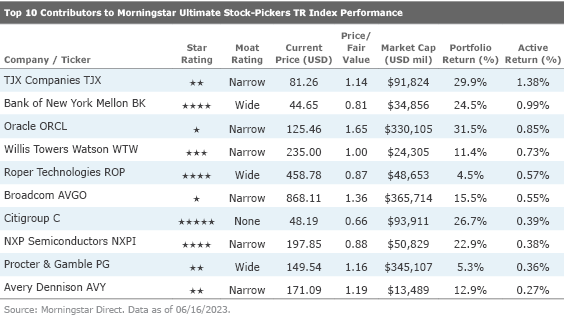 A chart listing the top 10 contributors to the performance of the Ultimate Stock-Pickers index and related information.