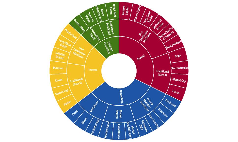 Morningstar Alternative Investing Wheel