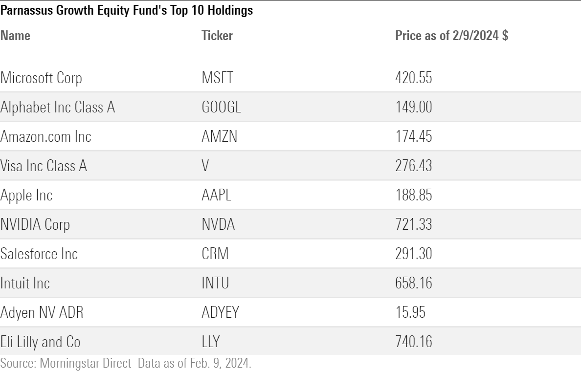 top 10 holdings of the fund and their recent price
