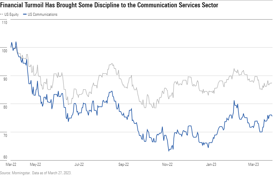 Graph Showing Financial Turmoil Has Brought Some Discipline to the Communication Services Sector