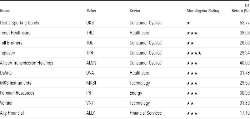 Table showing top 10 contributors to the small-value index in Q1 and their key metrics.