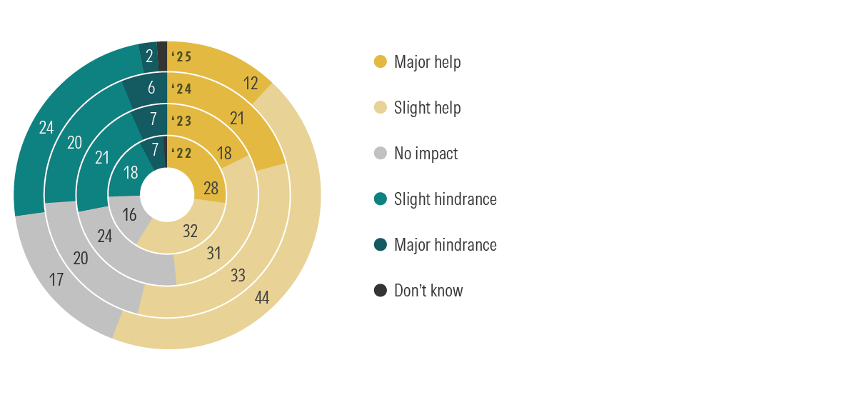 Percentage of Total AUM With ESG Considerations Applied (%)