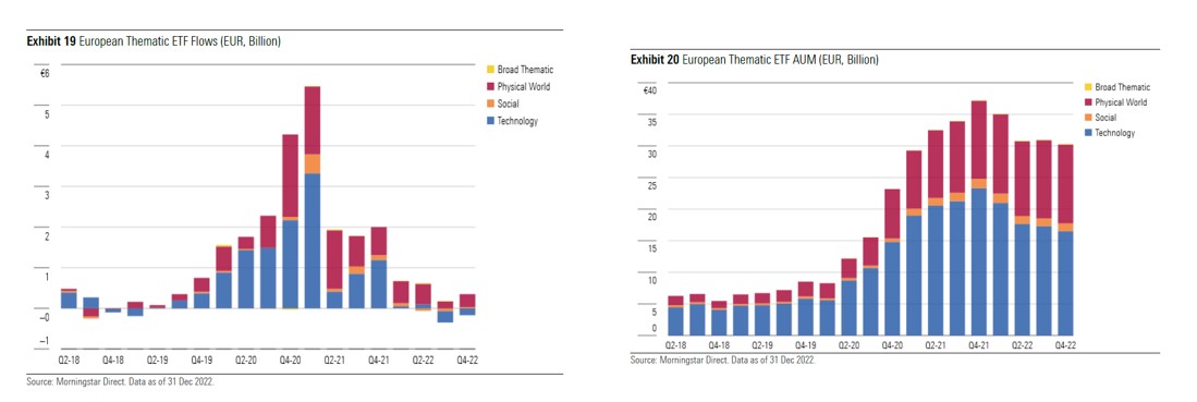 ETFs temticos