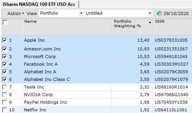 IShares Nasdaq 100 ETF