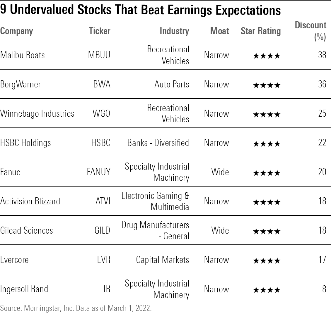 Activision Blizzard Stock Is Undervalued And Is Likely To See