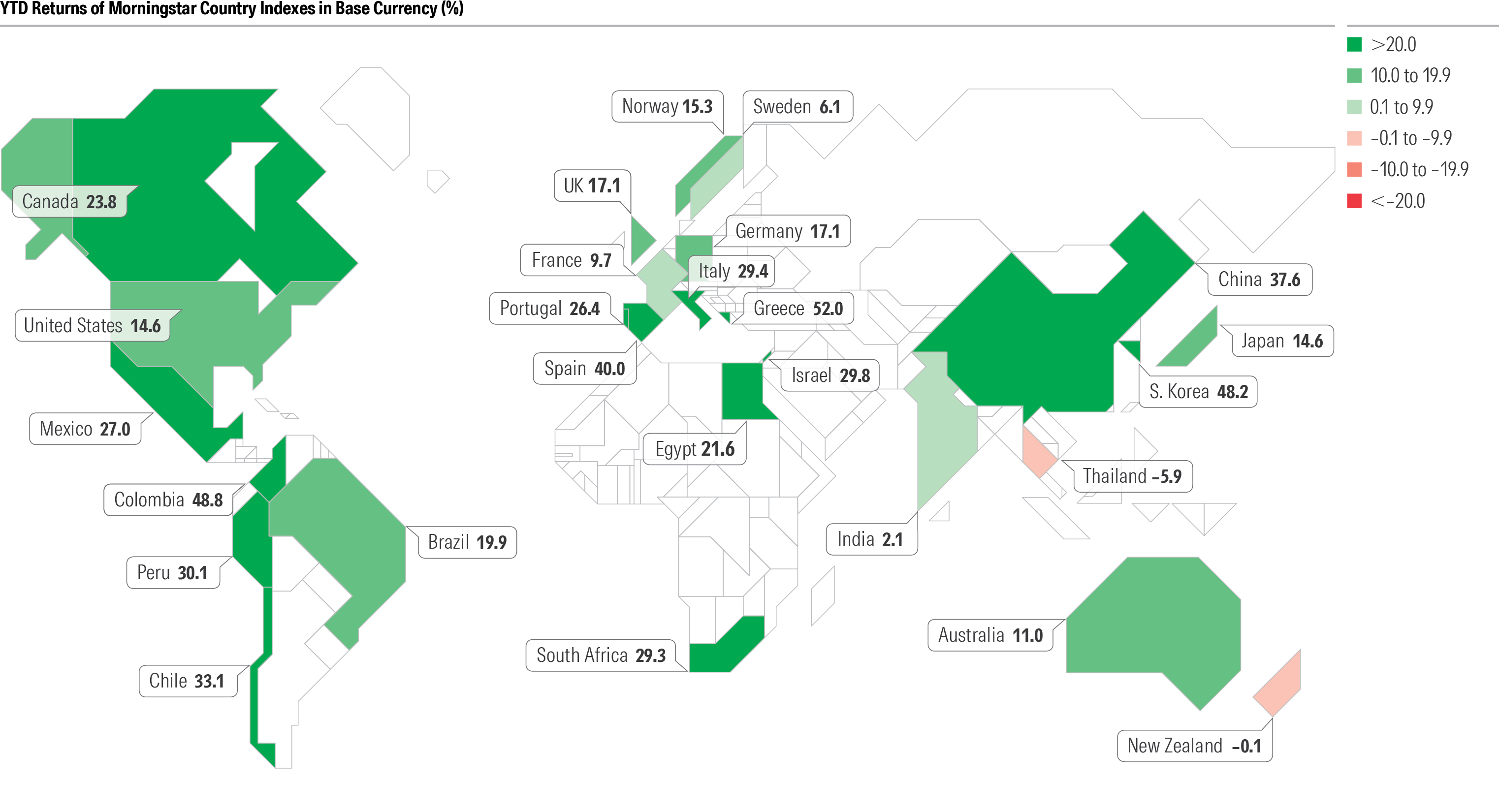 Global stock returns in 2025 through Q3.